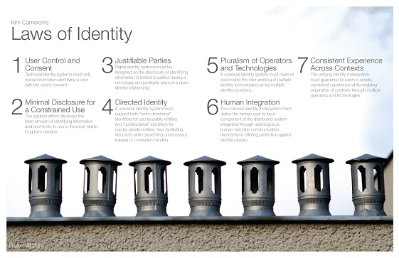 Laws of Identity poster